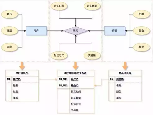 数据仓库的定义及特点是，数据仓库的定义及特点，数据仓库的内涵与特质，构建企业智慧数据引擎的关键