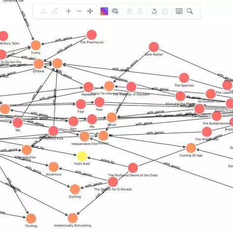 数据库的类型主要有几种类型，数据库的类型主要有几种，揭秘数据库的五大类型，从关系型到NoSQL，探索存储世界的多样性