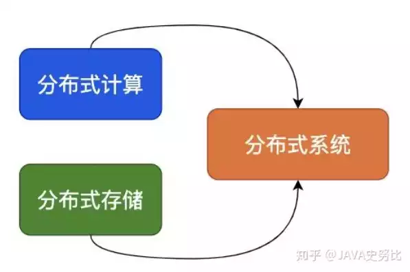 分布式存储设备利润怎么算，分布式存储设备利润，解析分布式存储设备利润构成，关键因素与计算方法