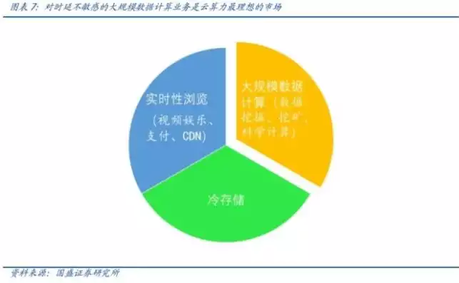 分布式存储设备利润怎么算，分布式存储设备利润，解析分布式存储设备利润构成，关键因素与计算方法