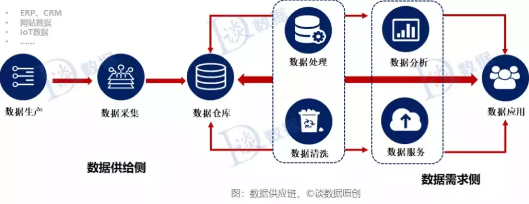 数据治理的方法路径及措施怎么写，数据治理的方法路径及措施，数据治理的全面路径与高效措施，构建数据驱动型组织的策略解析