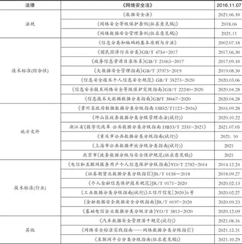 《中华人民共和国数据安全法》解读，《中华人民共和国数据安全法》解读，中华人民共和国数据安全法核心解读，构建安全有序的数据治理体系