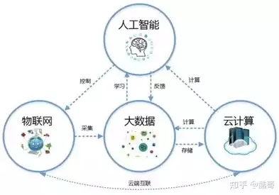 大数据主要有哪几种计算模式?，大数据主要有哪几种计算模式，大数据时代，揭秘大数据的主要计算模式及其应用