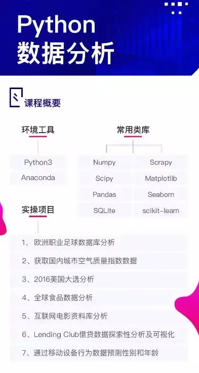 python数据分析初级岗位难度，python数据分析面试，Python数据分析初级岗位面试攻略，掌握核心技能，轻松应对挑战