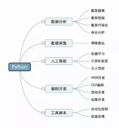 python数据分析初级岗位难度，python数据分析面试，Python数据分析初级岗位面试攻略，掌握核心技能，轻松应对挑战