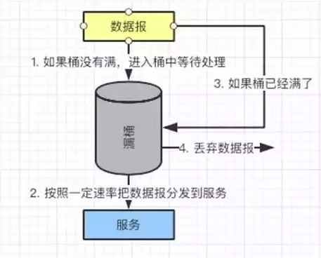 负载均衡策略，负载均衡，高效负载均衡策略解析，提升系统性能与稳定性之道