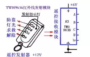 电动伸缩杆结构原理图解大全，电动伸缩杆结构原理图解，电动伸缩杆结构原理图解大全，揭秘伸缩杆工作奥秘