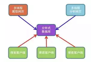 分布式数据库什么意思，分布式数据库真的好用吗，分布式数据库，变革企业数据管理的新利器