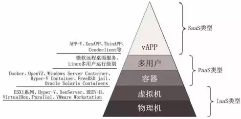 云计算虚拟化技术与应用电子版课后答案，云计算虚拟化技术与应用电子版，云计算虚拟化技术与应用，创新驱动，未来已来