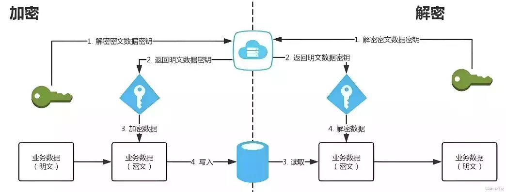 加密技术可分为哪两部份组成，加密技术可分为哪两部份，解密加密技术，剖析其两大核心组成部分