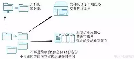 将所有数据备份到硬盘，将所有数据备份，全方位数据备份攻略，确保硬盘安全无忧