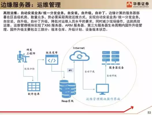 云平台搭建服务器怎么弄，云平台搭建服务，轻松掌握云平台搭建，一站式服务器配置攻略