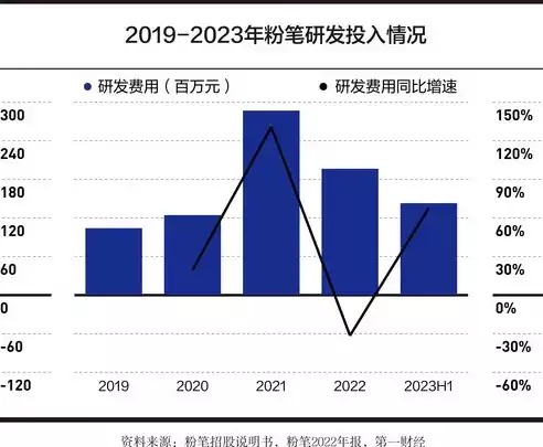 数据安全案例2023，数据安全案例，2023年数据安全案例分析，揭秘企业数据泄露背后的风险与应对策略