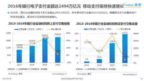 数据治理汇报材料银行，数据治理工作方案 银行，商业银行数据治理体系建设方案及实施策略