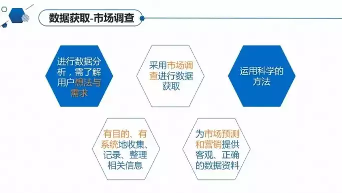 数据采集遵循的原则有哪些，数据采集遵循的原则，数据采集的黄金法则，遵循这些原则，保障数据质量与合规性