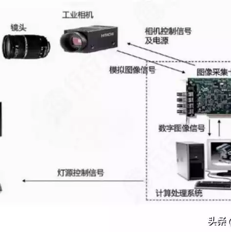 计算机视觉和机器视觉的区别和联系是什么，计算机视觉和机器视觉的区别和联系，计算机视觉与机器视觉，探讨其本质区别与紧密联系