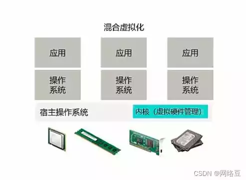 简述云计算和虚拟化的关系，简述云计算和虚拟化的关系，云计算与虚拟化，紧密相连的孪生技术