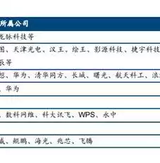 桌面虚拟化的作用和实现步骤，桌面虚拟化的作用和实现，桌面虚拟化，提升办公效率与安全性的关键技术解析及实现步骤