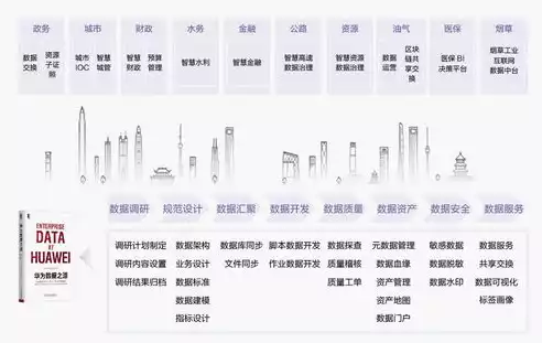 打造专业网站建设的领军企业——引领数字时代的企业新形象，专业网站建设 公司