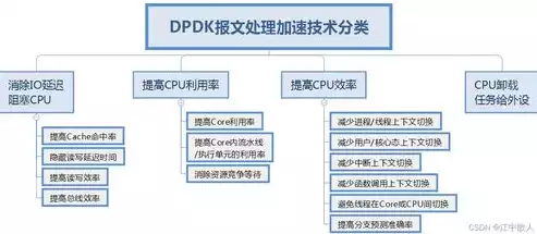 云管理机制的内容包括哪些，云管理机制包括哪些方面部分，云管理机制的全面解析，构建高效云环境的关键要素