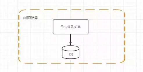 应用服务器与数据库之间是什么连接，应用服务器和数据库服务器哪个配置需高点，应用服务器与数据库服务器，配置优化的权衡之道