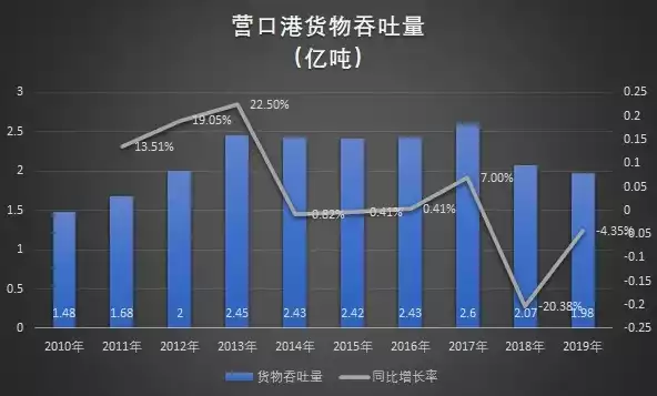 吞吐量下降，吞吐量差，揭秘企业吞吐量下降之谜，深度剖析原因及应对策略