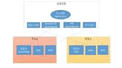 混合云应用架构设计案例，混合云应用架构设计，基于混合云的智慧教育平台架构设计，案例分析与应用实践