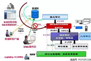 数据库管理系统应具备的功能不包括( )。A数据定义，数据库管理系统应具备的功能不包括，数据库管理系统必备功能之外的五大特点解析