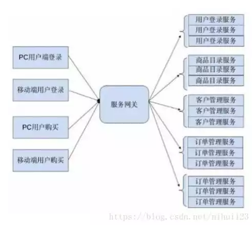 微服务架构的作用，什么是微服务架构下的项目，微服务架构下的项目，构建灵活、可扩展的现代应用