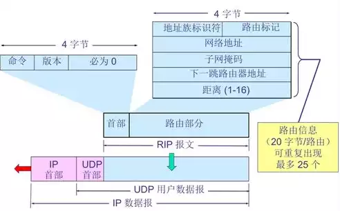 计算机网络最大的优点是什么，计算机网络最大的优点是啥，计算机网络，连接世界，开启无限可能——探寻其最大的优点