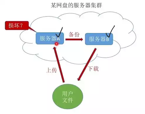 计算机网络最大的优点是什么，计算机网络最大的优点是啥，计算机网络，连接世界，开启无限可能——探寻其最大的优点