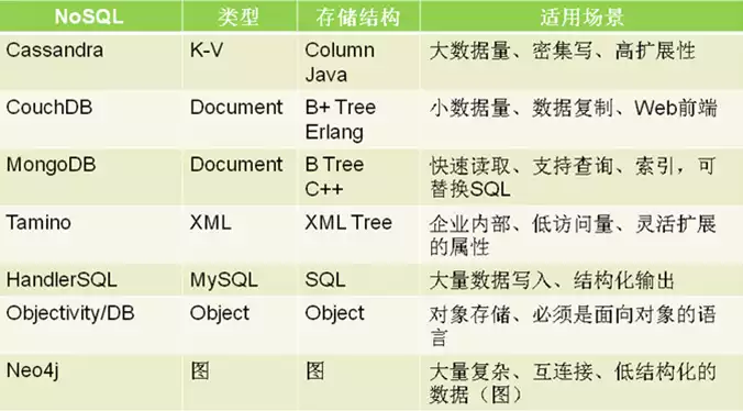 非关系型数据库的类型有哪几种，非关系型数据库的类型有，探秘非关系型数据库，五大类型详解及应用场景剖析