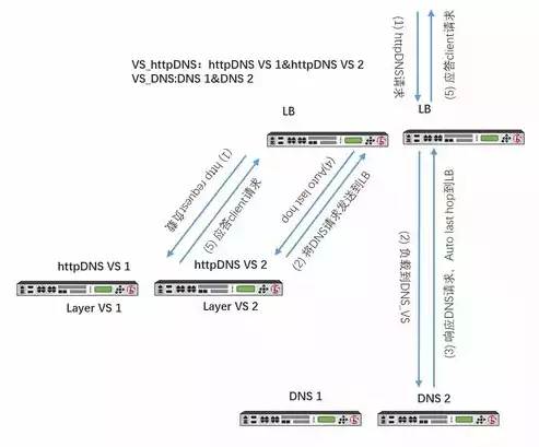 揭秘SVG服务器，技术架构、应用场景及未来发展趋势，svg loader