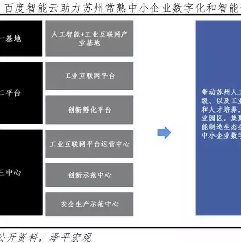 企业上云有什么好处，企业上云到底好不好，企业上云，开启数字化转型的无限可能