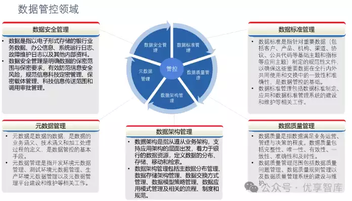 数据治理的含义及目标有哪些方面，数据治理的含义及目标有哪些，数据治理的内涵与目标，构建高效数据管理体系的探讨