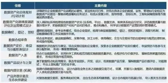 数据治理的含义及目标有哪些方面，数据治理的含义及目标有哪些，数据治理的内涵与目标，构建高效数据管理体系的探讨