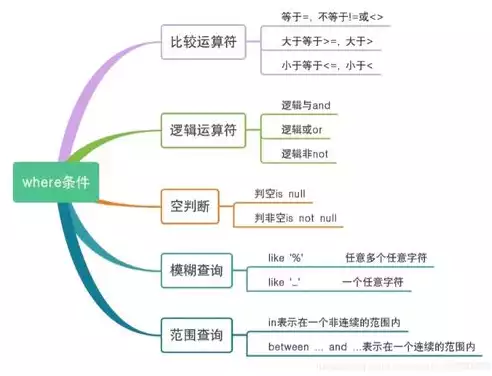 关系型数据库是单机数据库吗，关系型数据库是单机数据库吗，关系型数据库并非单机产物，深入解析其多机部署与协同工作