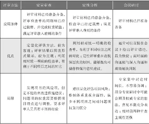 合规性评价的方法包括哪些，合规性评价的方法包括哪些，全面解析合规性评价方法，多维度的评估策略与实践