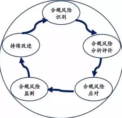 合规性评价的方法包括哪些，合规性评价的方法包括哪些，全面解析合规性评价方法，多维度的评估策略与实践