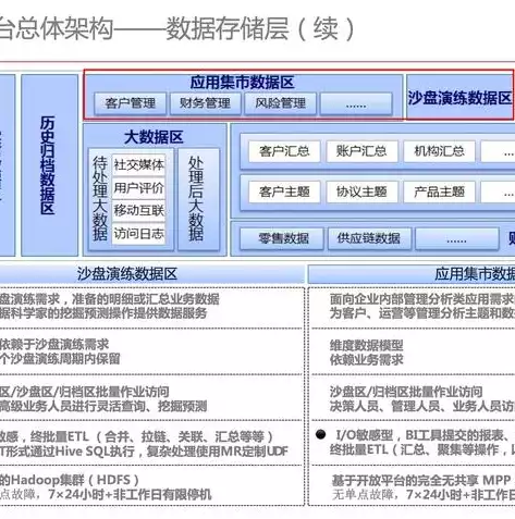 大数据平台组成部分包括，大数据平台组成，揭秘大数据平台，构建高效数据处理与分析的核心架构