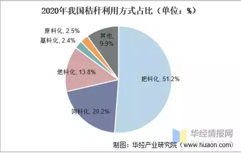 资源的综合利用率是什么，资源的综合利用，资源综合利用，推动绿色发展的新引擎