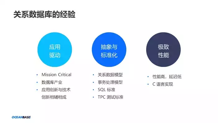 非关系型数据库适合哪些行业使用呢，非关系型数据库适合哪些行业使用，非关系型数据库，解锁行业创新潜能的钥匙