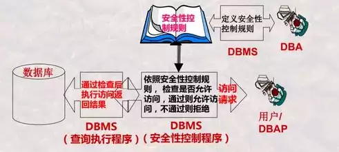 数据的完整性和安全的定义是，数据的完整性和安全的定义，数据完整性与安全，保障信息时代核心资产的双重屏障