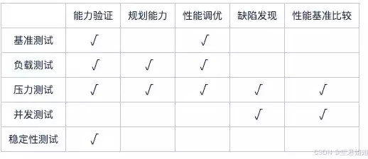 压力测试的指标，压力测试是用于评估什么指标，深度解析压力测试，全面评估系统性能的利器