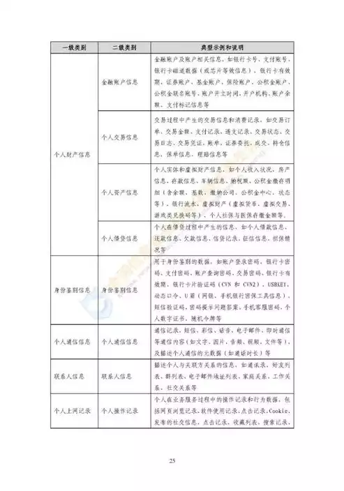 网络安全数据处理安全规范有哪些，网络安全数据处理安全规范，全面解析网络安全数据处理安全规范，确保数据安全的关键要素