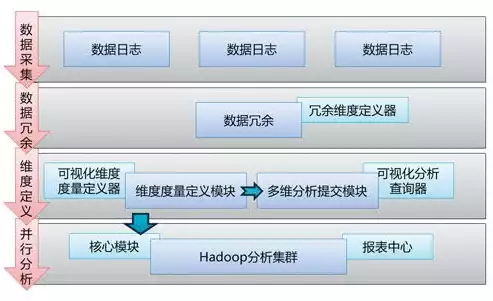 数据采集违法吗安全吗，数据采集违法吗安全吗，揭秘数据采集，法律边界与安全风险并存