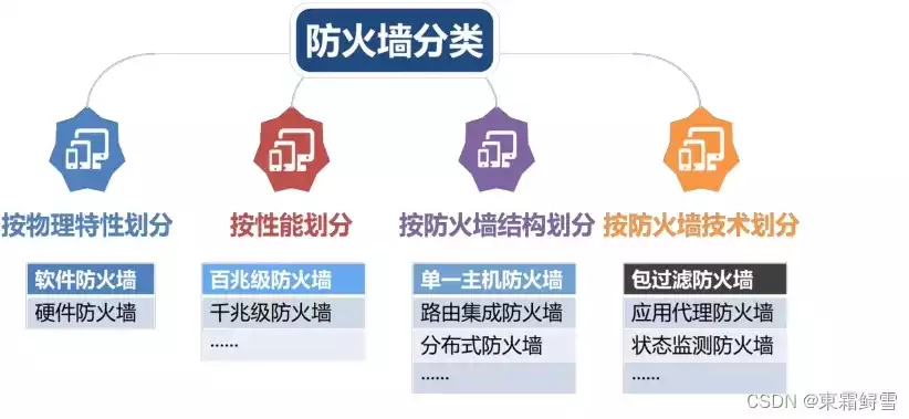 防火墙吞吐量是什么意思，防火墙吞吐量5gbps，深度解析，5GBps防火墙吞吐量背后的技术奥秘与应用场景