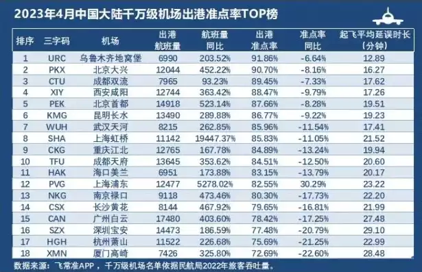 太平国际机场吞吐量，太平机场历年旅客吞吐量排名，太平国际机场旅客吞吐量稳步攀升，历年排名屡创新高