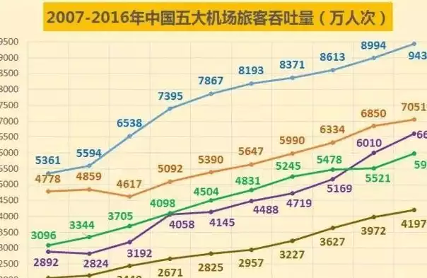 太平国际机场吞吐量，太平机场历年旅客吞吐量排名，太平国际机场旅客吞吐量稳步攀升，历年排名屡创新高