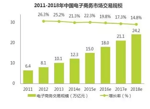 农村电子商务发展现状及对策研究方向，农村电子商务发展现状及对策研究，农村电子商务发展现状、挑战与未来展望，策略与对策研究